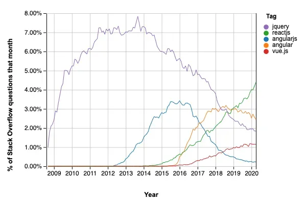Source: Stack Overflow