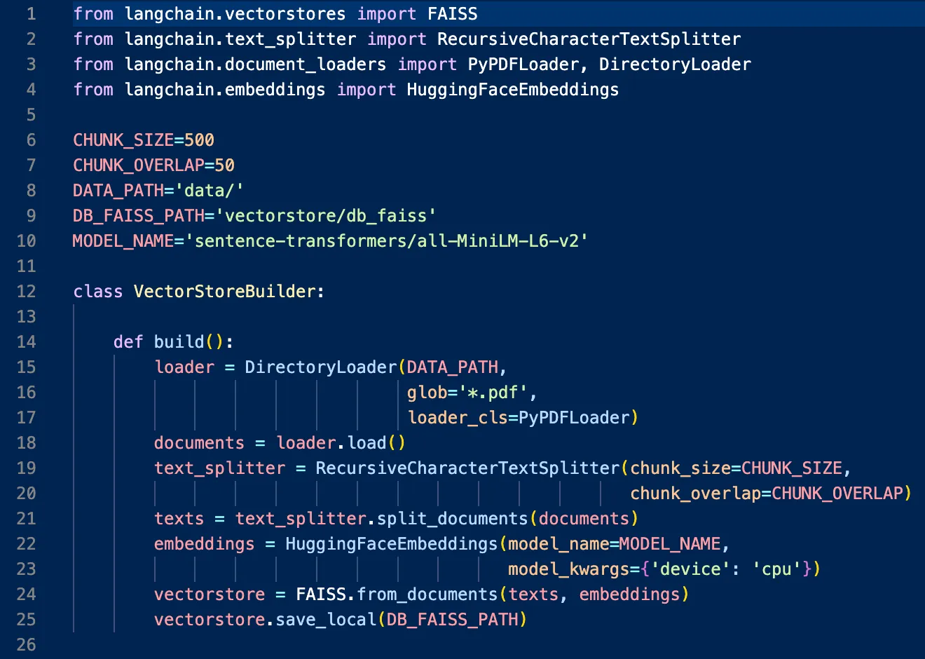 Figure 1 Just some random Python code I wrote in 2023